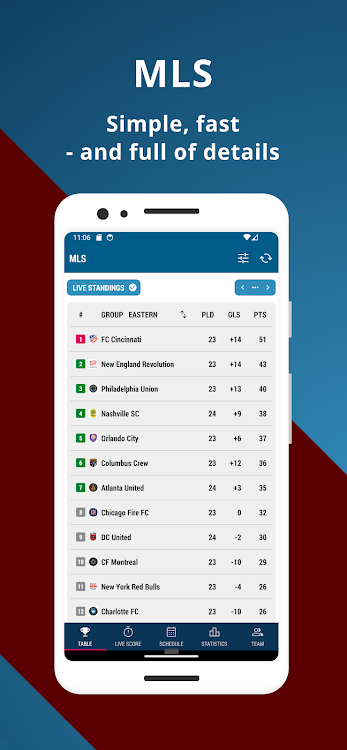 MLS USA/Canada (soccer) - 3.420.0 - (Android)