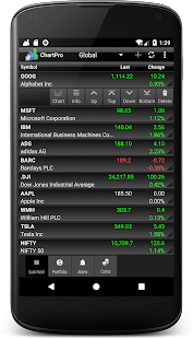 Professional Stock Chart Screenshot