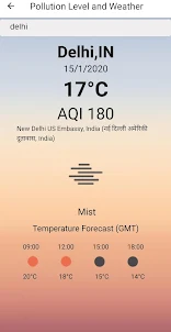 Pollution Level and Weather