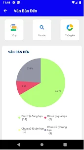 Văn Phòng Điện Tử BVTT