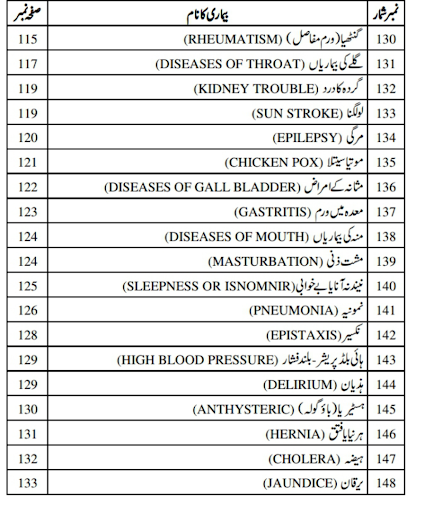 Homeopathic Apps in Urdu Screen 3