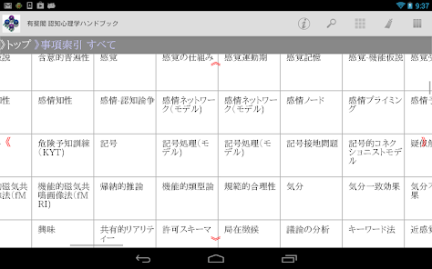 即納送料無料! 認知心理学ハンドブック は 学会の総力を結集し 認知心理学の全体像を173項目でカバーした手引書 事典です 有斐閣 532P17Sep16 learnrealjapanese.com 即納送料無料! 認知心理学ハンドブック は 学会の総力を結集し 認知心理学の全体像を173項目でカバーした手引書 事典です 有斐閣 532P17Sep16 learnrealjapanese.com