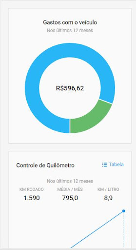 Meu Veículo - Gestão de Automó Screen 3
