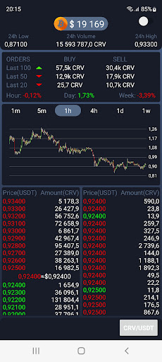 Android application Crypto Watch screenshort