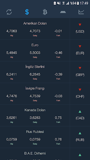 Döviz Kurları Anlık