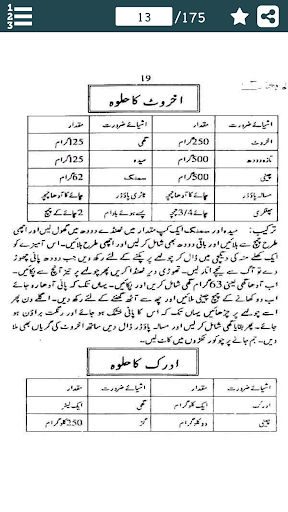 Sweet Dish Recipes in Urdu - م Screen 2