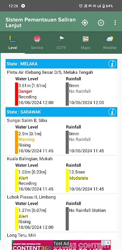 Cuaca and Saliran Di Labu Lanjut