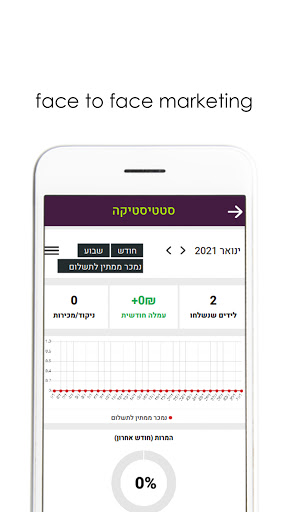 People Space מועדוני כושר