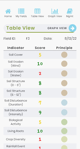 Soil Health Assessment App Screen 3