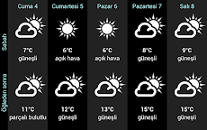 Weather for Turkeyのおすすめ画像5