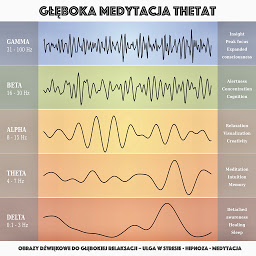 Obraz ikony: Głęboka Medytacja Theta: Obrazy dźwiękowe do głębokiej relaksacji – Ulga w Stresie - Hipnoza - Medytacja