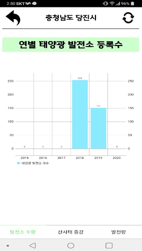 Solar -  Pick 태양광 발전 시군구 추천 및