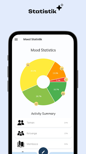 TriAtur Managemen 3 in 1