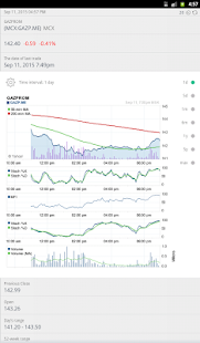 Stock Exchange (PRO) Schermata