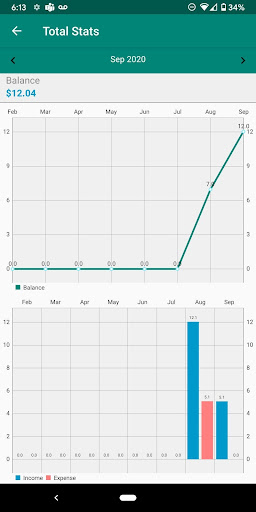 Money Manager Expense Tracker