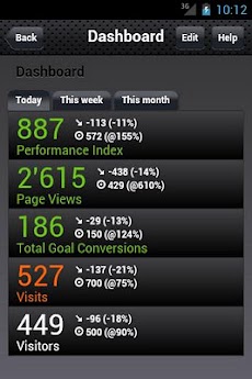 Dashboard pro Google Analyticsのおすすめ画像2