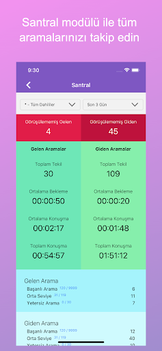 Akıllı Panel Screen 2