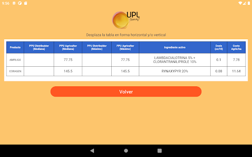 UPL Pricing Paraguay