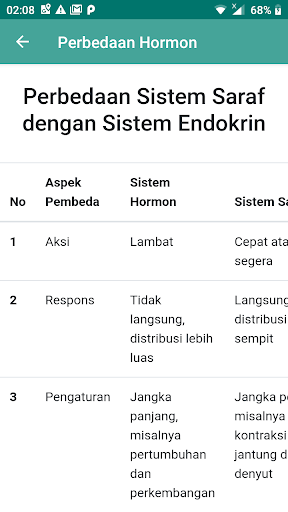 Sistem Hormon : Pembelajaran S Screen 3