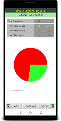 Tissue Engineering Quiz