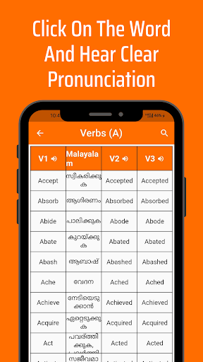 English Malayalam Verbs