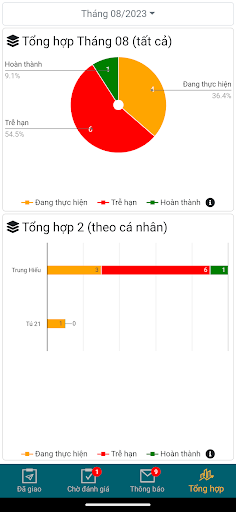 IALY Bisco Screen 3