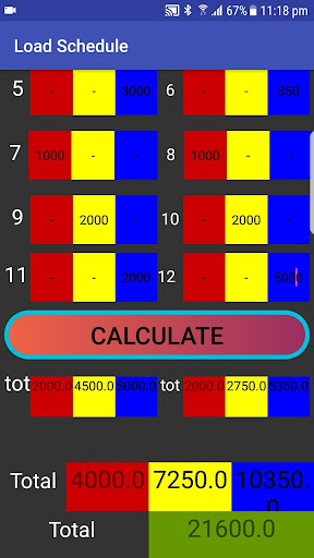 PANEl LOAD SCHEDULES