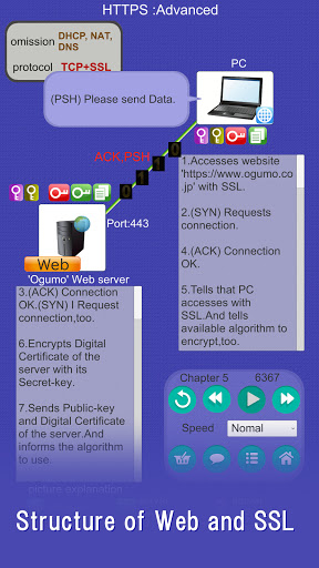 TCP/IP Animation Screen 2