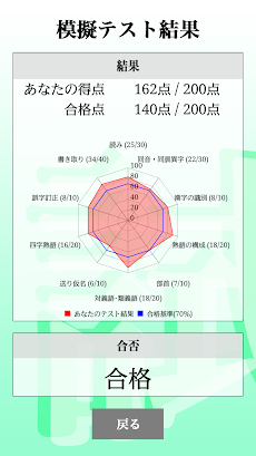 漢字検定３級 「30日合格プログラム」 漢検３級のおすすめ画像2