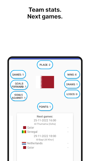 World championship 2022 itable Screen 3
