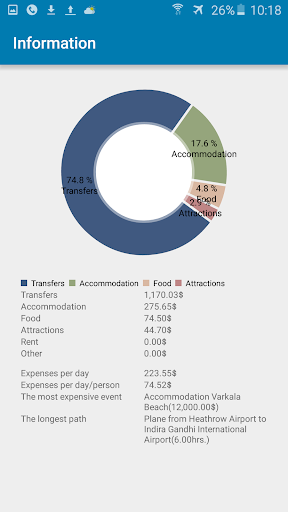 Paspartu travel organizer