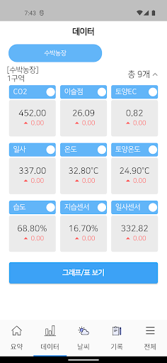 농장산책(그린씨드) Screen 3