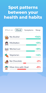 Symptom & Mood Tracker