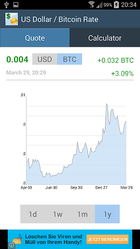 US Dollar / Bitcoin Rate Screen 2