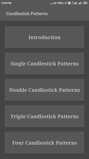 Candlestick Charts Patterns Screen 2