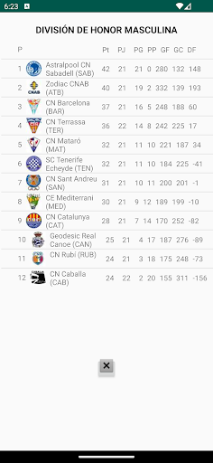 Waterpolo Ligas Screen 3