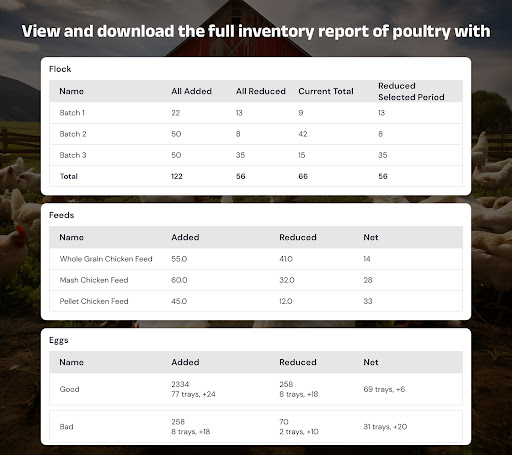 FlockFarm Poultry Manager