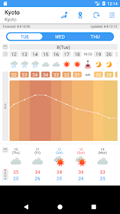 WeatherJapan Japan's weather f スクリーンショット