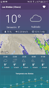 Meteorología Argentina