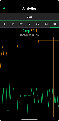 Setgraph: Workout Tracker Screen 2