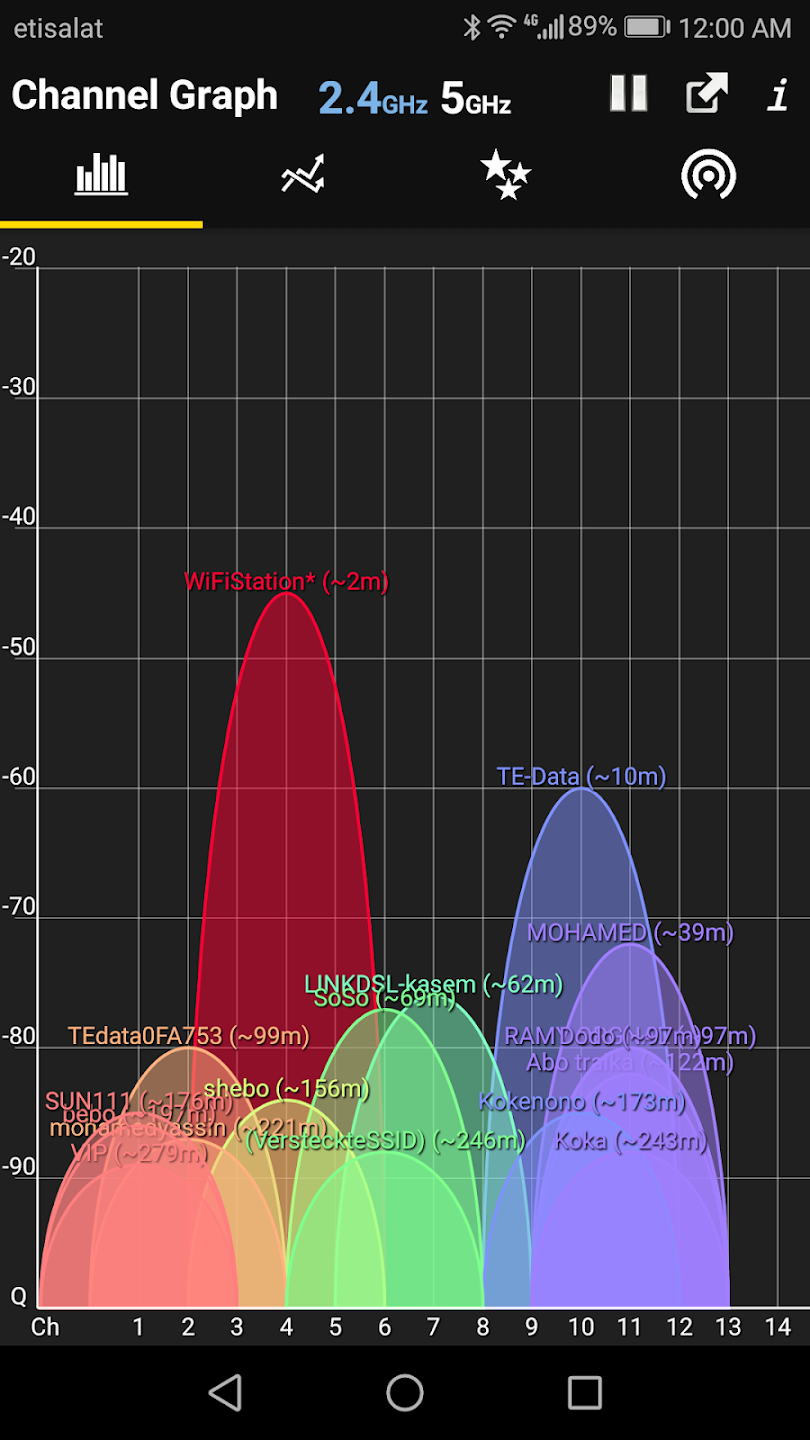 Visualización de canales Wifi
