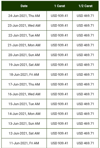 Live Diamond Price in USA