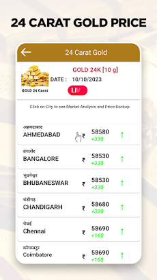 Gold Price - Daily Gold Rateのおすすめ画像3