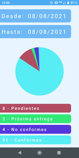CIC - seguimiento de remitos Screen 3