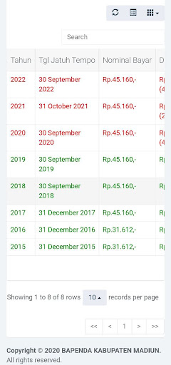 PBB Kabupaten Madiun