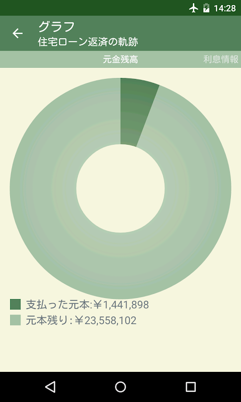 住宅ローン返済の軌跡のおすすめ画像4