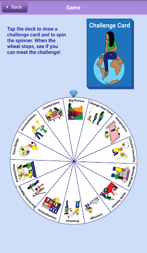 Habits of a Systems Thinker