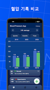 혈압 앱 및 AI