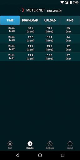 Internet speed test by Meter.n ekran görüntüsü