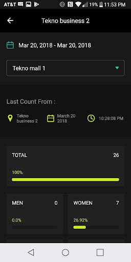 Census Counters Dashboard Screen 3